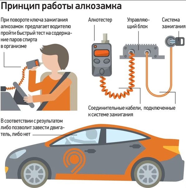 Новость Сочи: Автопроизводителей обяжут устанавливать на все новые машины алкозамки
